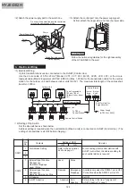 Preview for 131 page of Hisense HYE-W01 Service Handbook