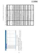 Preview for 162 page of Hisense HYE-W01 Service Handbook