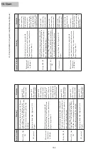 Preview for 163 page of Hisense HYE-W01 Service Handbook