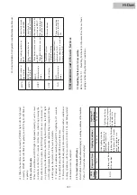 Preview for 166 page of Hisense HYE-W01 Service Handbook