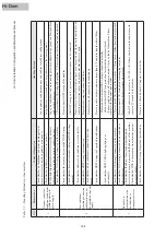 Preview for 167 page of Hisense HYE-W01 Service Handbook