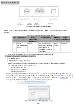 Preview for 171 page of Hisense HYE-W01 Service Handbook