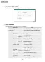 Preview for 189 page of Hisense HYE-W01 Service Handbook