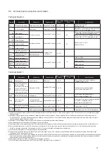 Preview for 23 page of Hisense HZX-10.0AEC Operation Installation Maintenance Manual