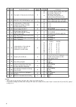 Preview for 26 page of Hisense HZX-10.0AEC Operation Installation Maintenance Manual