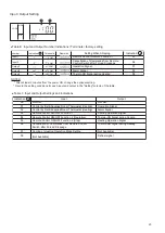 Preview for 27 page of Hisense HZX-10.0AEC Operation Installation Maintenance Manual