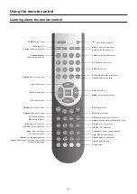 Preview for 10 page of Hisense IES060315 User Manual