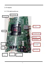 Предварительный просмотр 10 страницы Hisense ISDB-T Service Manual