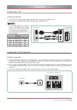 Предварительный просмотр 18 страницы Hisense K660HK3D series User Manual