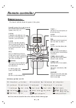 Предварительный просмотр 3 страницы Hisense L1-04 Instructions Manual