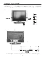 Preview for 7 page of Hisense LCD COLOUR TV User Manual