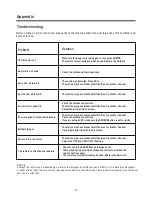 Предварительный просмотр 21 страницы Hisense LCD1504US User Manual