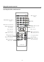 Предварительный просмотр 10 страницы Hisense LCD2603AU User Manual