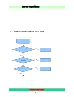 Preview for 38 page of Hisense LCD26V88AM Service Manual