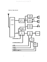 Предварительный просмотр 9 страницы Hisense LCD3203EU Service Manual