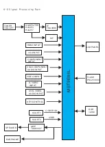 Предварительный просмотр 12 страницы Hisense LCD3233NEU Service Manual