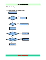 Preview for 26 page of Hisense LCD32V86 Service Manual