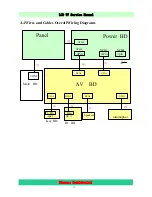 Предварительный просмотр 17 страницы Hisense LCD40V57CA Service Manual