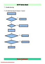 Preview for 29 page of Hisense LCD42P69P Service Manual