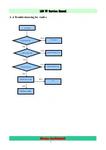 Preview for 27 page of Hisense LCD42V68PAM Service Manual