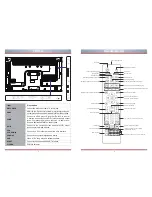 Preview for 3 page of Hisense LHD32A300JEU Quick Setup Manual