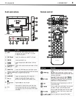 Preview for 7 page of Hisense LHD32K21MH User Manual