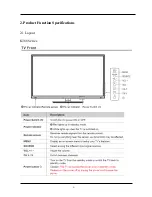 Preview for 9 page of Hisense LHD32K366WCEU Service Manual