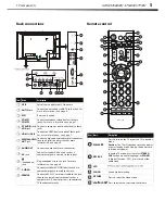 Preview for 8 page of Hisense LHDN32V88MH User Manual