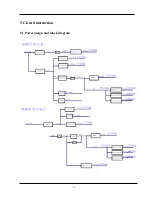 Предварительный просмотр 26 страницы Hisense LTDN32k316AM Service Manual