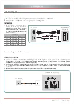 Предварительный просмотр 17 страницы Hisense LTDN32K560HK3D Manual