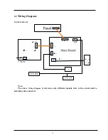 Preview for 13 page of Hisense LTDN32V86NAM Service Manual