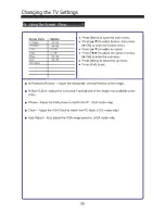 Preview for 26 page of Hisense LTDN39V77CH User Manual