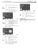 Предварительный просмотр 13 страницы Hisense LTDN40V86MH User Manual