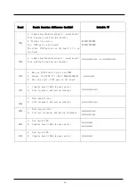 Preview for 20 page of Hisense MT5659AUHT Service Manual