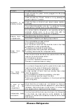 Предварительный просмотр 18 страницы Hisense MTZ60235FF User'S Operation Manual