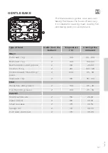 Preview for 37 page of Hisense O521ABUK Detailed Instructions For Use