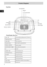Preview for 8 page of Hisense Party Rocker One User Manual