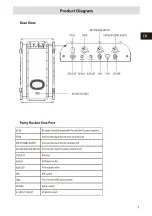 Preview for 9 page of Hisense Party Rocker One User Manual