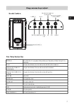 Preview for 29 page of Hisense Party Rocker One User Manual