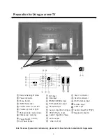 Предварительный просмотр 7 страницы Hisense PDH4217 User Manual