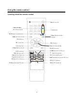 Предварительный просмотр 11 страницы Hisense PDH4217 User Manual