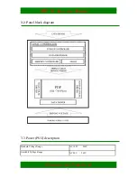 Preview for 7 page of Hisense PDH4233NEU Service Manual