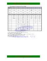 Preview for 10 page of Hisense PDH4233NEU Service Manual