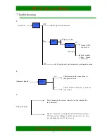 Preview for 33 page of Hisense PDH4233NEU Service Manual