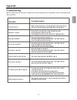 Preview for 20 page of Hisense PDP4211 User Manual