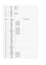 Предварительный просмотр 9 страницы Hisense PDP4220EU Service Manual