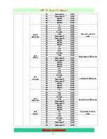 Preview for 19 page of Hisense PHD42W39US Service Manual