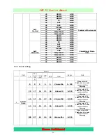 Preview for 20 page of Hisense PHD42W39US Service Manual