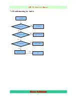 Preview for 31 page of Hisense PHD42W39US Service Manual