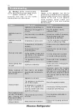 Preview for 15 page of Hisense RB292F4WB1 User'S Operating Manual